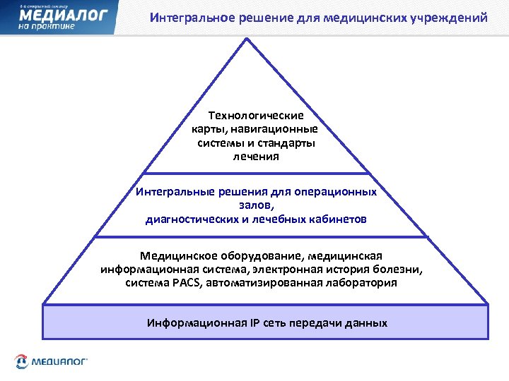 Интегральное решение для медицинских учреждений Технологические карты, навигационные системы и стандарты лечения Интегральные решения