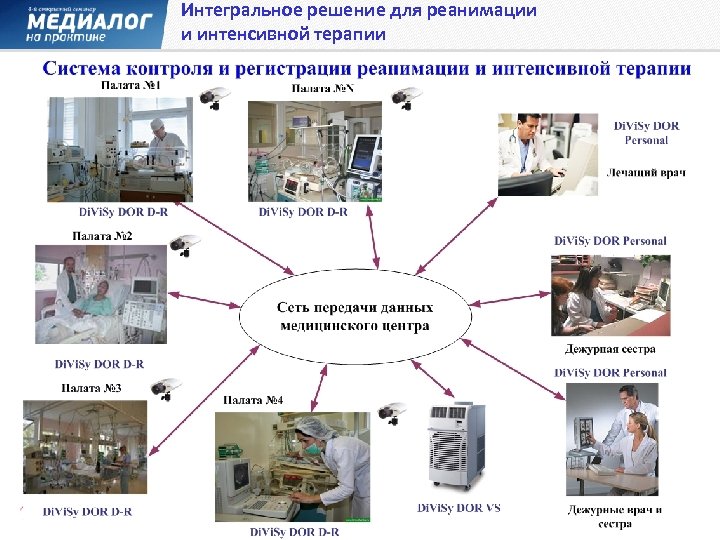 Интегральное решение для реанимации и интенсивной терапии 