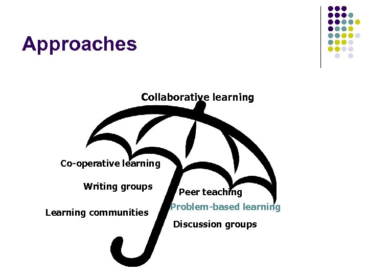 Approaches Collaborative learning Co-operative learning Writing groups Learning communities Peer teaching Problem-based learning Discussion