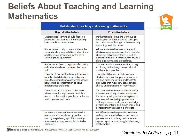 Beliefs About Teaching and Learning Mathematics Principles to Action – pg. 11 