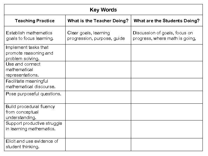 Key Words Teaching Practice Establish mathematics goals to focus learning. Implement tasks that promote