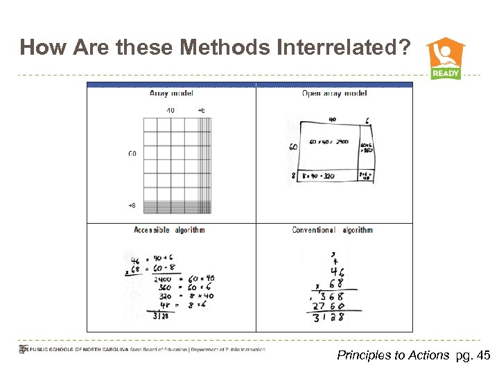 How Are these Methods Interrelated? Principles to Actions pg. 45 