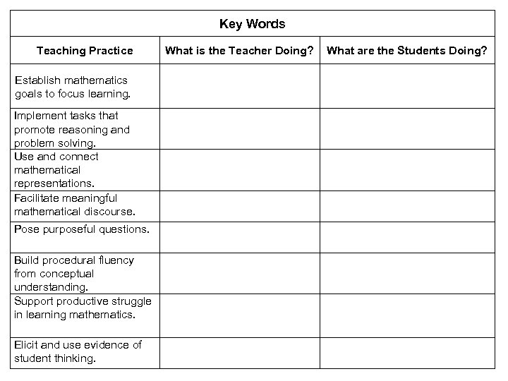 Key Words Teaching Practice Establish mathematics goals to focus learning. Implement tasks that promote