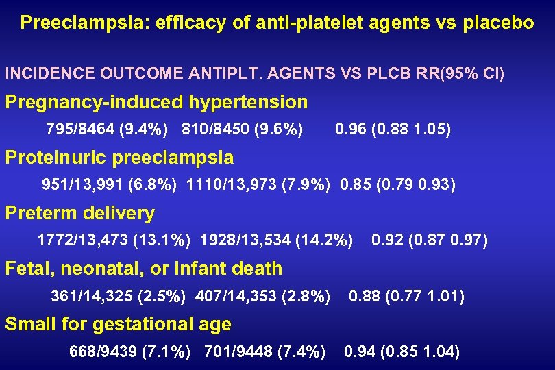 Preeclampsia: efficacy of anti-platelet agents vs placebo INCIDENCE OUTCOME ANTIPLT. AGENTS VS PLCB RR(95%