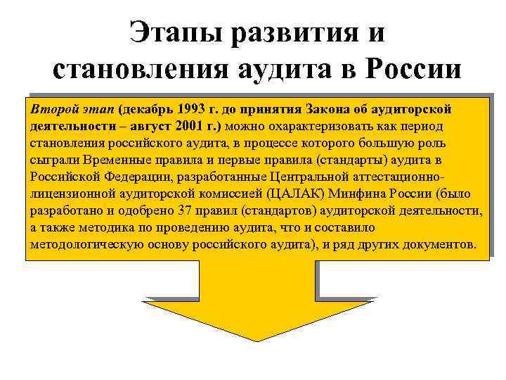 Этапы развития и становления аудита в России Второй этап (декабрь 1993 г. до принятия