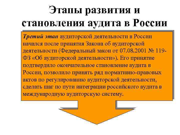 Этапы развития и становления аудита в России Третий этап аудиторской деятельности в России начался