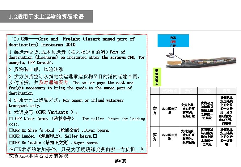 1. 2适用于水上运输的贸易术语 FOB CFR CIF （2）CFR——Cost and Freight（insert named port of destination）Incoterms 2010 1.