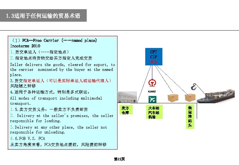 1. 3适用于任何运输的贸易术语 （1）FCA—Free Carrier (……named place) Incoterms 2010 1. 货交承运人（……指定地点） 2. 指定地点将货物交给买方指定人完成交货 Seller delivers