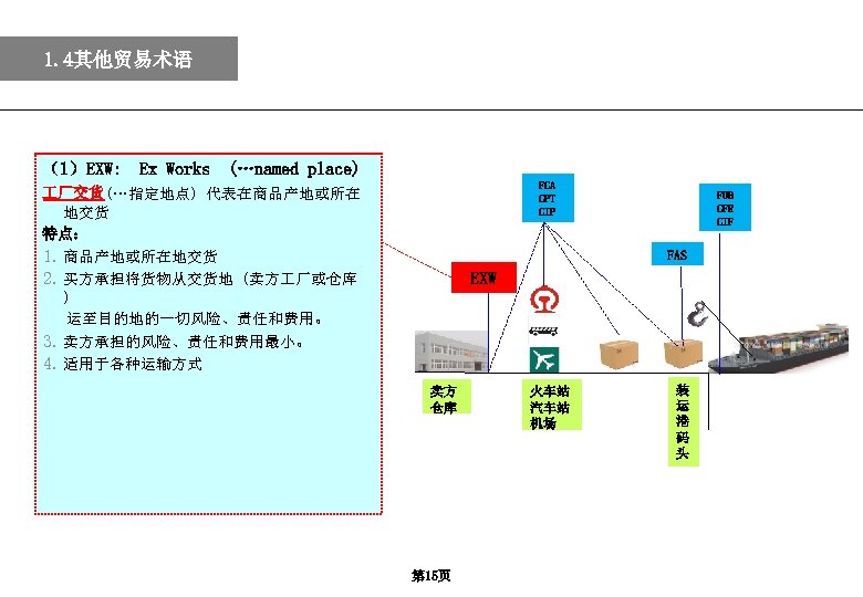 2. 几种主要的贸易术语 1. 4其他贸易术语 （1）EXW: Ex Works (…named place) FCA CPT CIP 厂交货(…指定地点) 代表在商品产地或所在