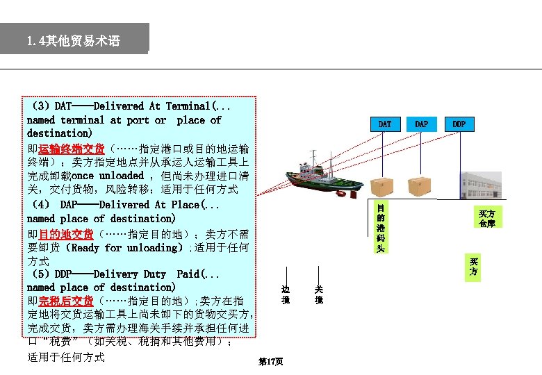 2. 几种主要的贸易术语 1. 4其他贸易术语 （3）DAT——Delivered At Terminal(. . . named terminal at port or