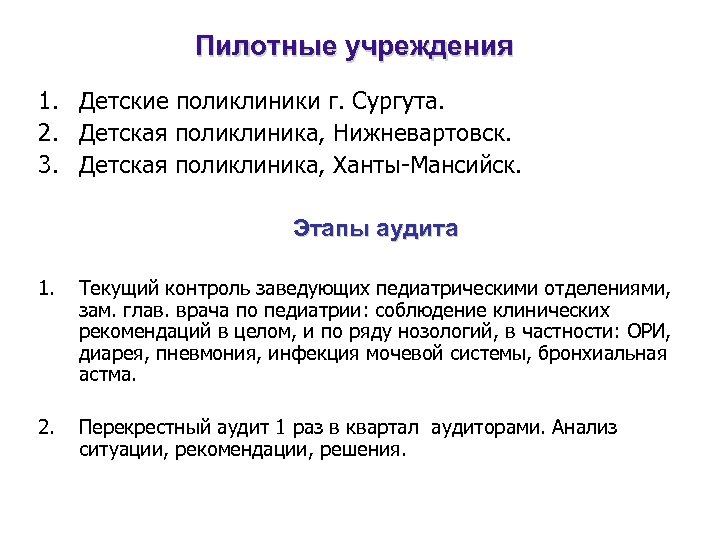 Пилотные учреждения 1. Детские поликлиники г. Сургута. 2. Детская поликлиника, Нижневартовск. 3. Детская поликлиника,