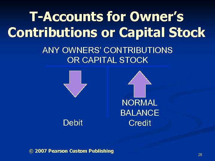 T-Accounts for Owner’s Contributions or Capital Stock ANY OWNERS’ CONTRIBUTIONS OR CAPITAL STOCK Debit