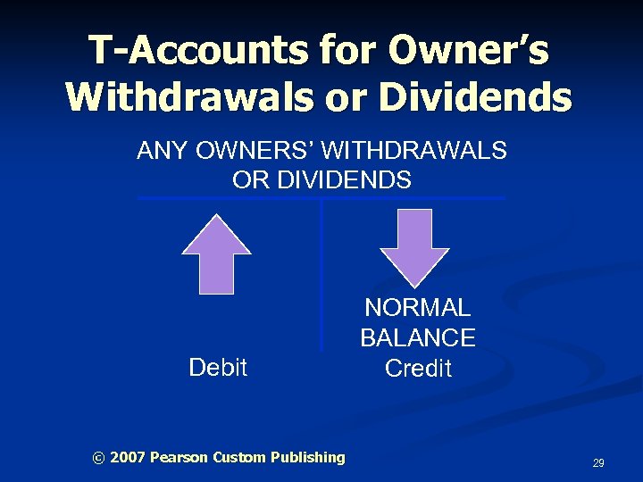 T-Accounts for Owner’s Withdrawals or Dividends ANY OWNERS’ WITHDRAWALS OR DIVIDENDS Debit © 2007