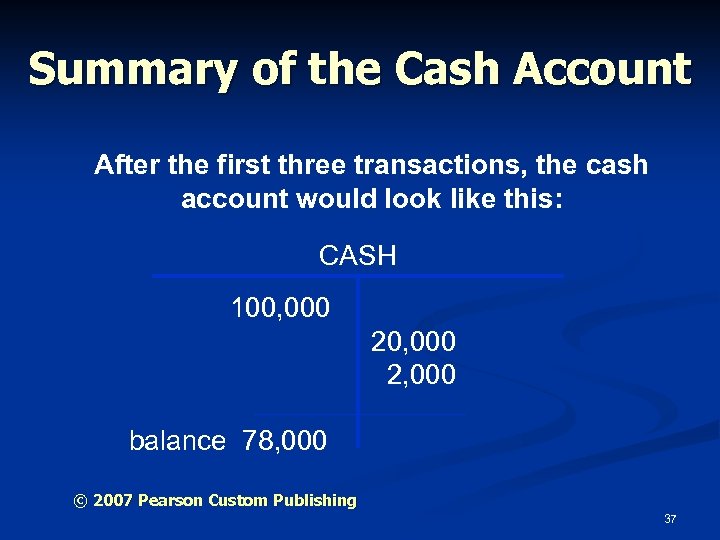 Summary of the Cash Account After the first three transactions, the cash account would