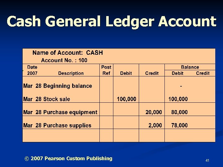 Cash General Ledger Account © 2007 Pearson Custom Publishing 41 