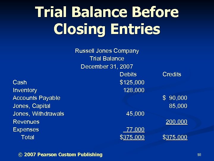 Trial Balance Before Closing Entries Cash Inventory Accounts Payable Jones, Capital Jones, Withdrawals Revenues