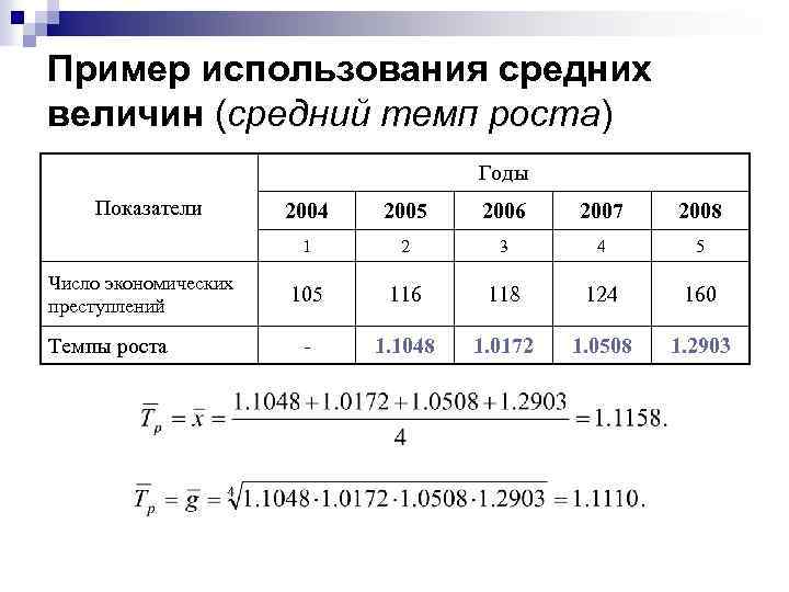 Пример использования средних величин (средний темп роста) Годы Показатели Темпы роста 2005 2006 2007