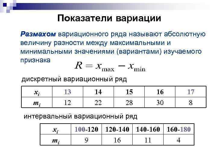 Показатели вариации Размахом вариационного ряда называют абсолютную величину разности между максимальными и минимальными значениями