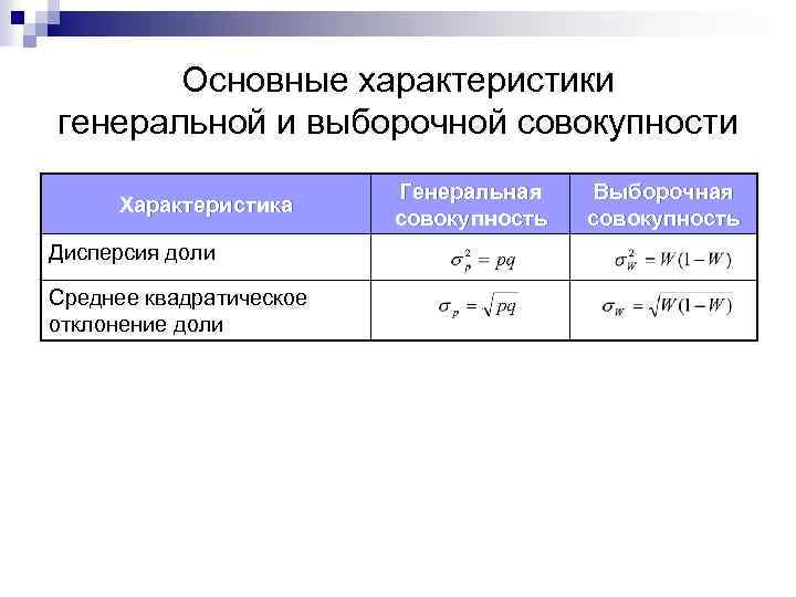 Основные характеристики генеральной и выборочной совокупности Характеристика Дисперсия доли Среднее квадратическое отклонение доли Генеральная