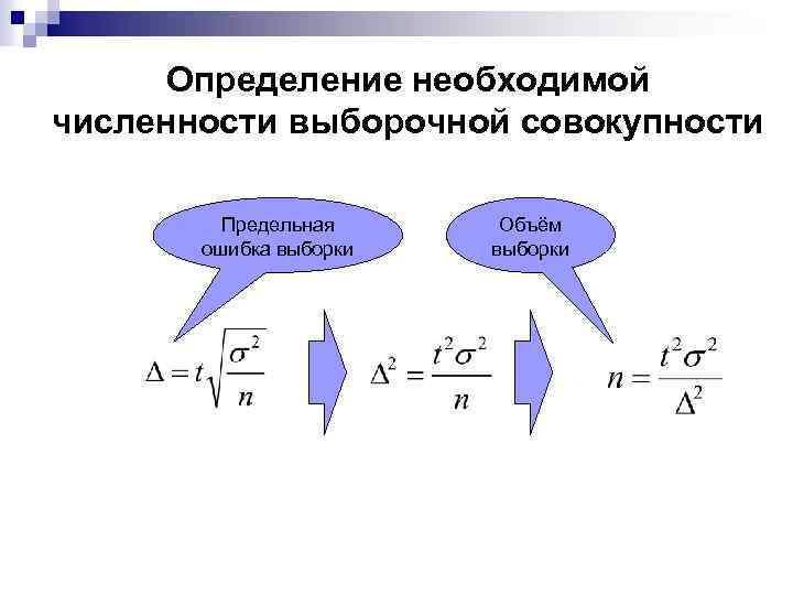 Определение необходимой численности выборочной совокупности Предельная ошибка выборки Объём выборки 