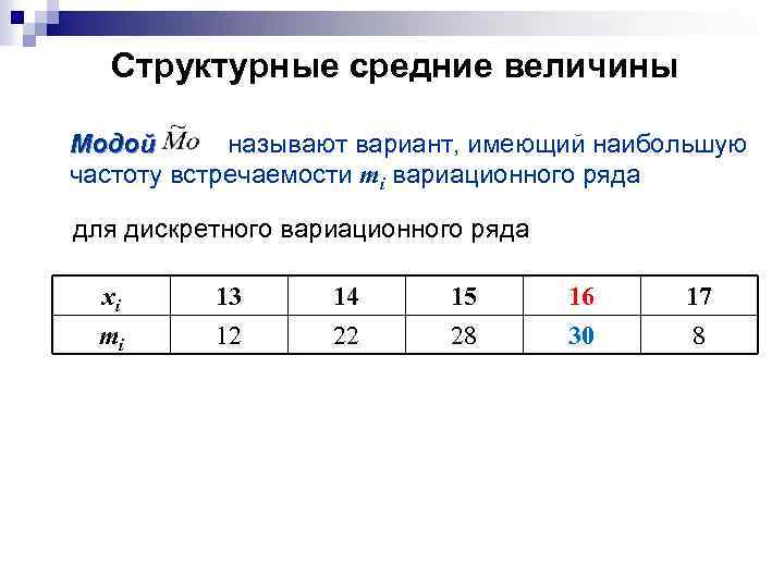 Структурные средние величины Модой называют вариант, имеющий наибольшую частоту встречаемости mi вариационного ряда для