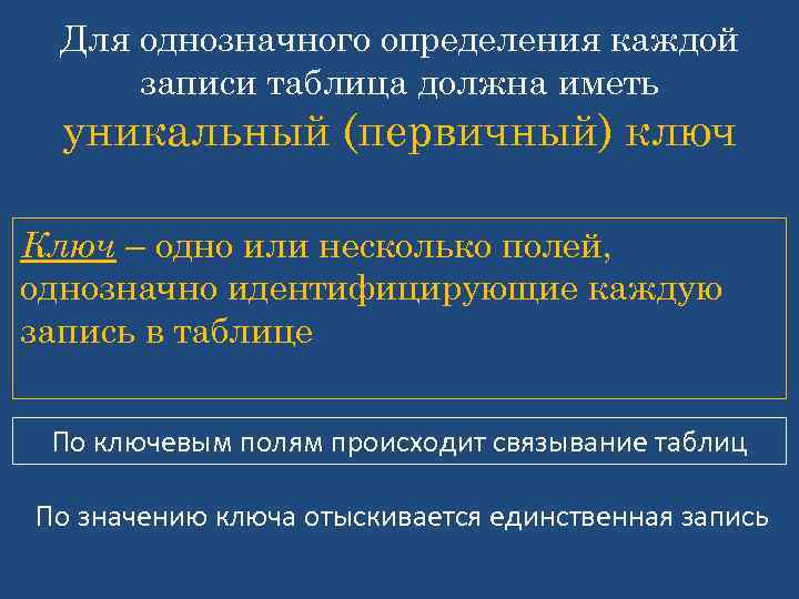 Почему сложно дать определение жизнь 5 класс. Первичный ключ однозначно определяет запись в таблице. Требования к первичному ключу. Поле однозначно идентифицирующее каждую запись.