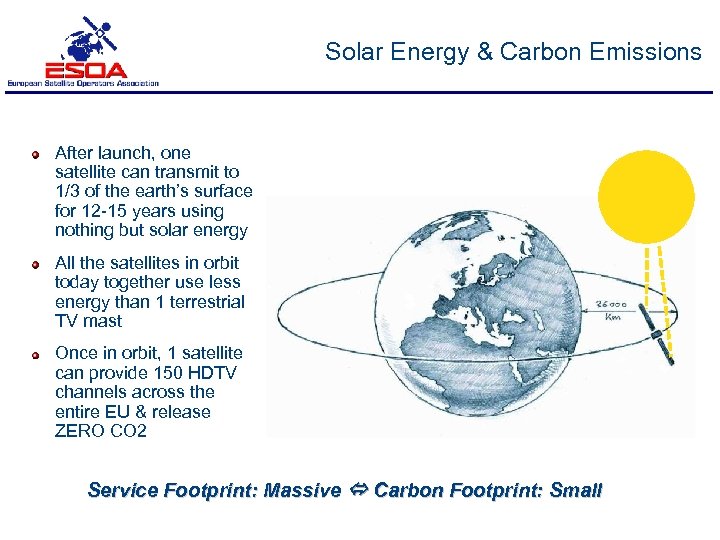 Solar Energy & Carbon Emissions After launch, one satellite can transmit to 1/3 of