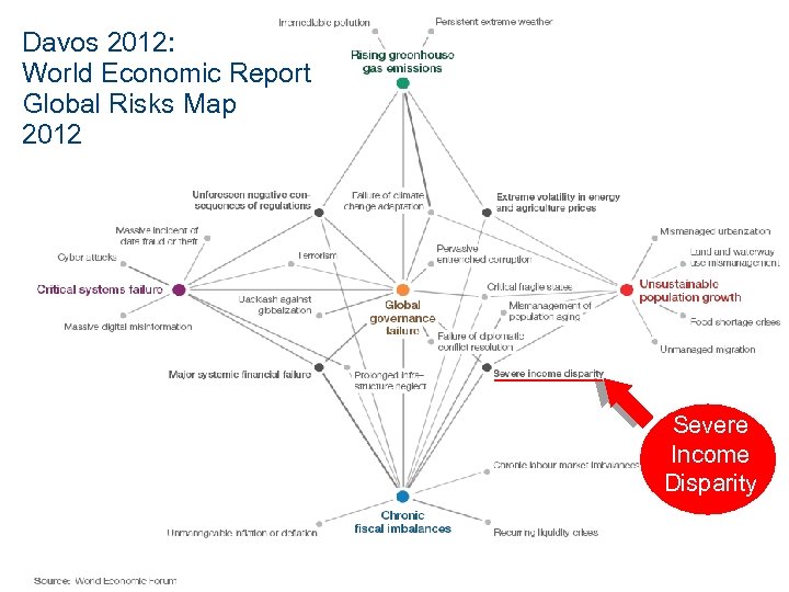 Davos 2012: World Economic Report Global Risks Map 2012 Severe Income Disparity 