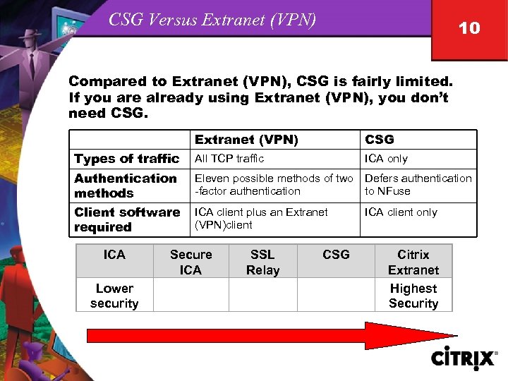 CSG Versus Extranet (VPN) 10 Compared to Extranet (VPN), CSG is fairly limited. If