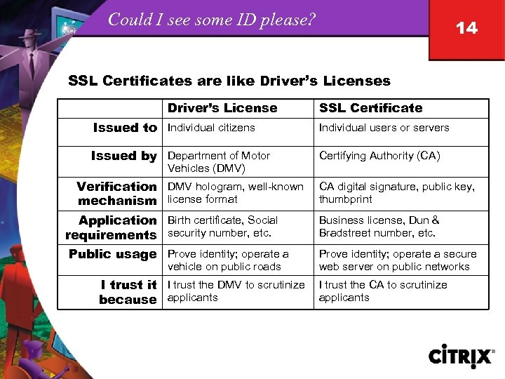 Could I see some ID please? 14 SSL Certificates are like Driver’s Licenses Driver’s