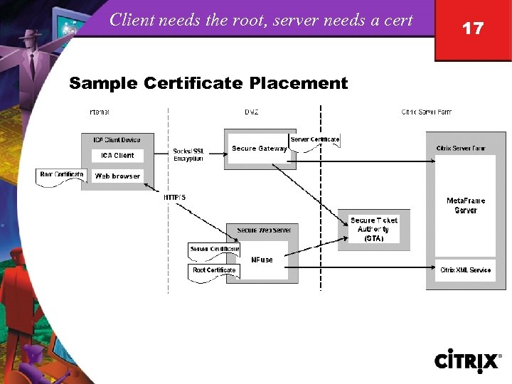 Client needs the root, server needs a cert Sample Certificate Placement 17 
