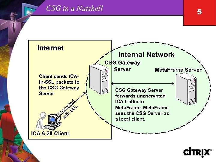 CSG in a Nutshell Internet 5 Internal Network CSG Gateway Server Client sends ICAin-SSL