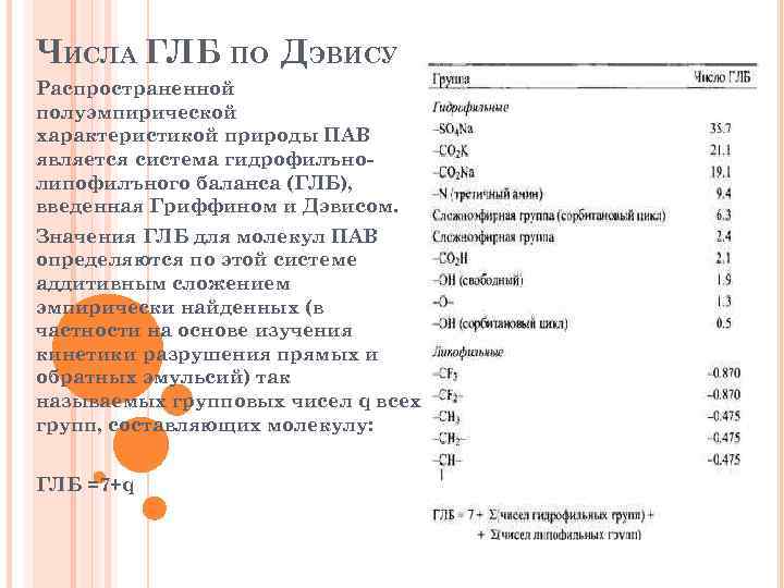 ЧИСЛА ГЛБ ПО ДЭВИСУ Распространенной полуэмпирической характеристикой природы ПАВ является система гидрофилънолипофилъного баланса (ГЛБ),