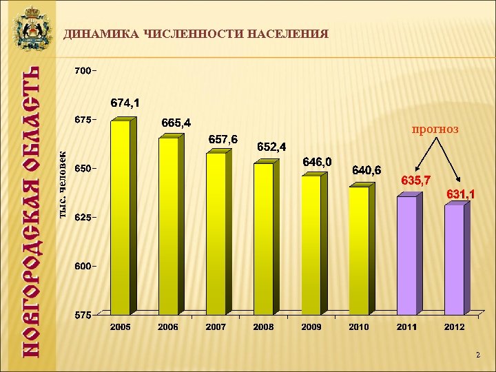 ДИНАМИКА ЧИСЛЕННОСТИ НАСЕЛЕНИЯ прогноз 2 