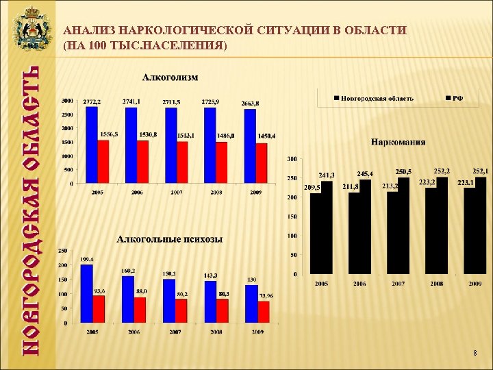 АНАЛИЗ НАРКОЛОГИЧЕСКОЙ СИТУАЦИИ В ОБЛАСТИ (НА 100 ТЫС. НАСЕЛЕНИЯ) 8 