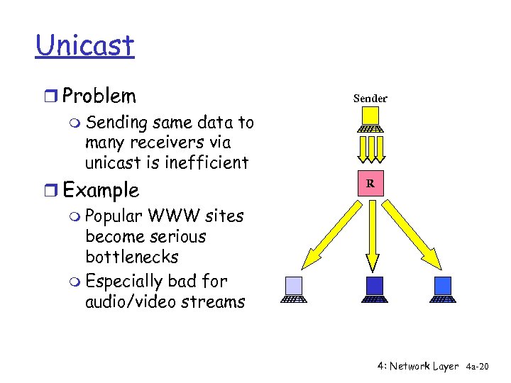 Unicast r Problem m Sending same data to many receivers via unicast is inefficient