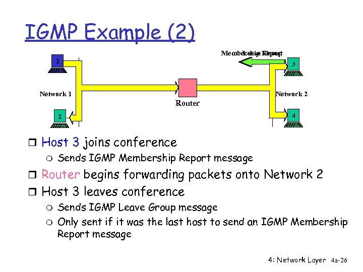 IGMP Example (2) Membership Report Leave Group 1 3 Network 1 Network 2 Router