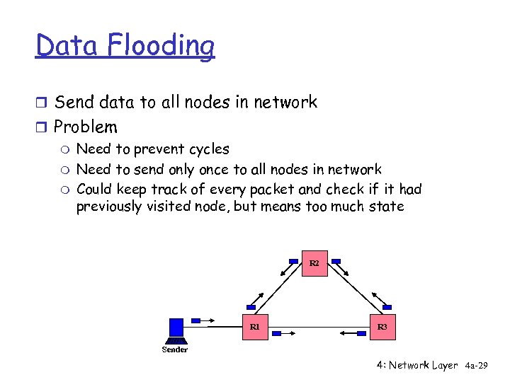 Data Flooding r Send data to all nodes in network r Problem m Need