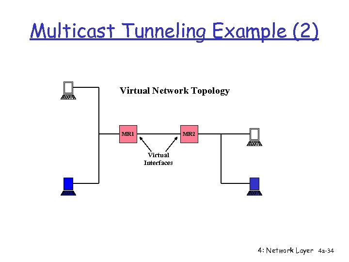 Multicast Tunneling Example (2) Virtual Network Topology MR 1 MR 2 Virtual Interfaces 4: