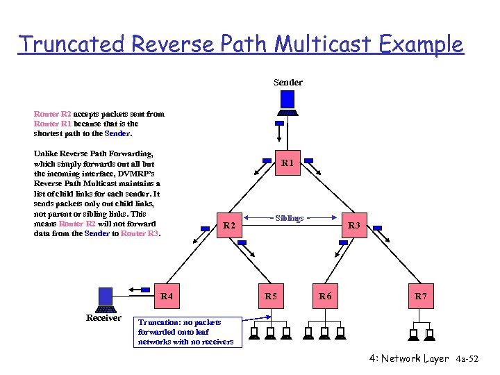 Truncated Reverse Path Multicast Example Sender Router R 2 accepts packets sent from Router
