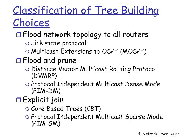 Classification of Tree Building Choices r Flood network topology to all routers m Link