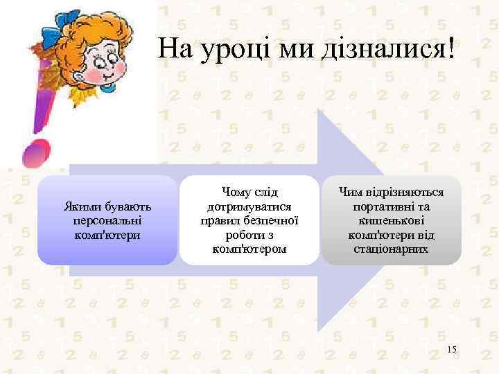 На уроці ми дізналися! Якими бувають персональні комп'ютери Чому слід дотримуватися правил безпечної роботи