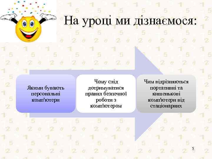 На уроці ми дізнаємося: Якими бувають персональні комп'ютери Чому слід дотримуватися правил безпечної роботи