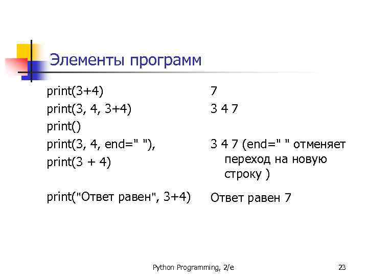 Элементы программ print(3+4) print(3, 4, end=