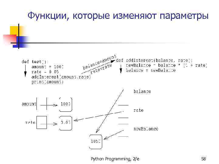 Функции, которые изменяют параметры Python Programming, 2/e 58 