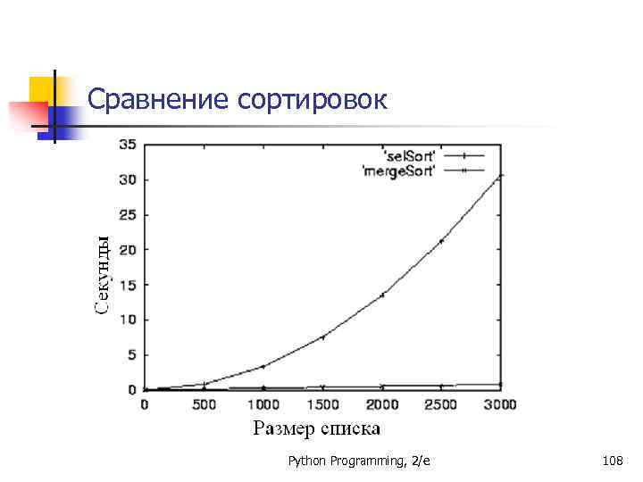 Сравнение сортировок Python Programming, 2/e 108 