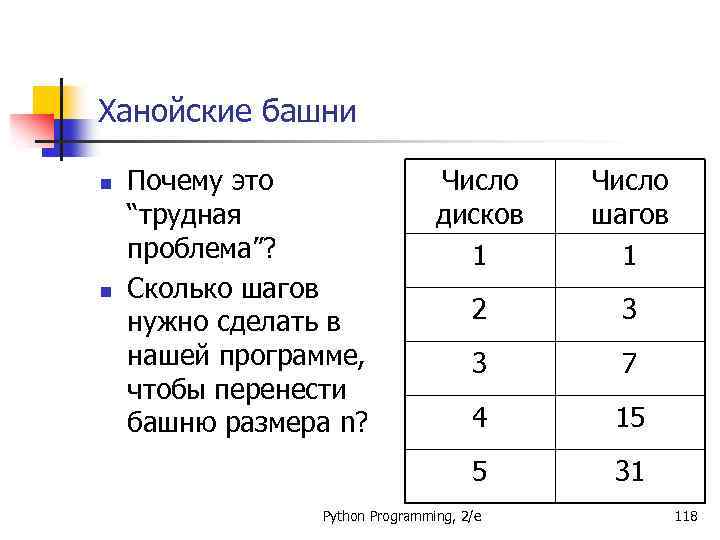 Ханойские башни n n Число дисков 1 Число шагов 1 2 3 3 7
