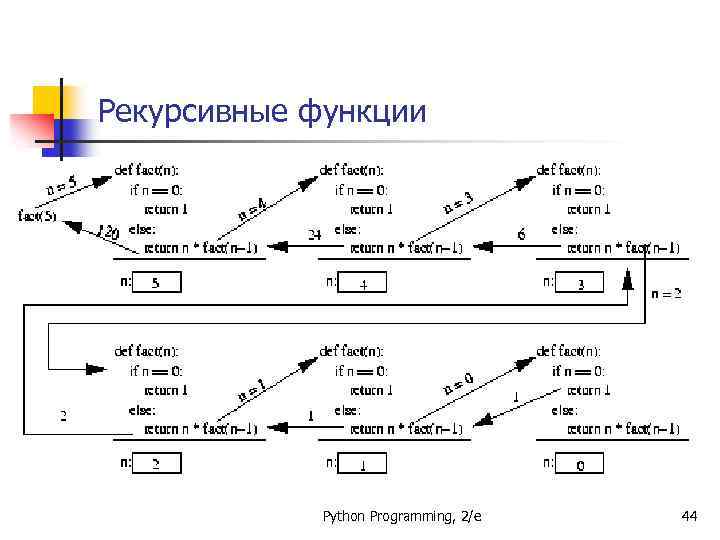 Глубина рекурсии питон