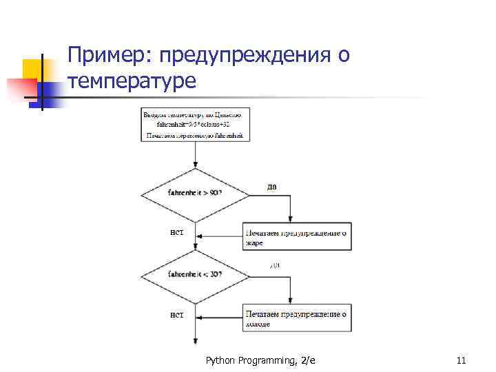 Пример: предупреждения о температуре Python Programming, 2/e 11 