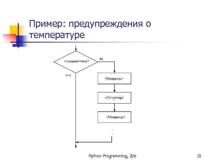 Пример: предупреждения о температуре Python Programming, 2/e 15 